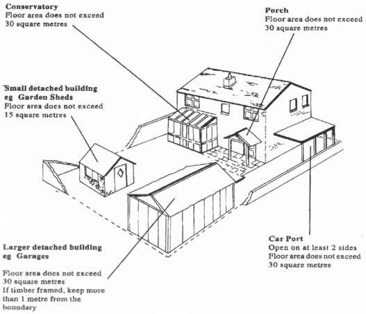 Building regulations for outbuildings